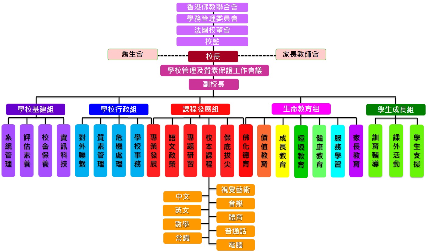 学校组织架构