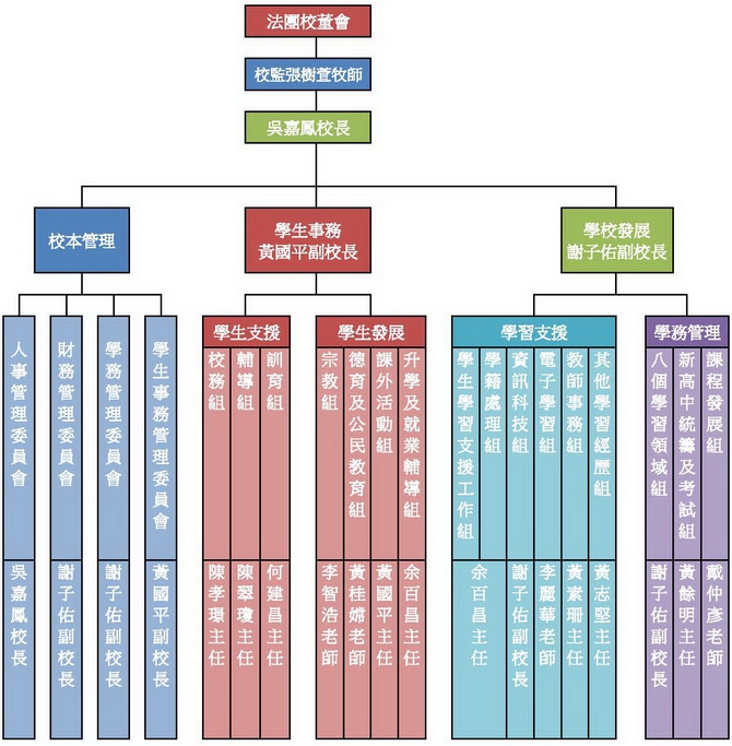 组织架构